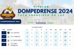 Gaúcho e Floresta vencem os jogos pela terceira rodada do Dompedrense 2024
